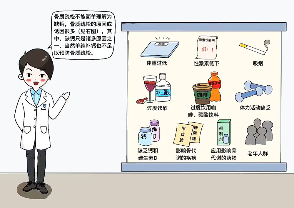 骨质疏松原因.jpg
